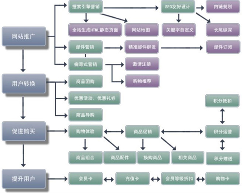 促銷決策是什么？