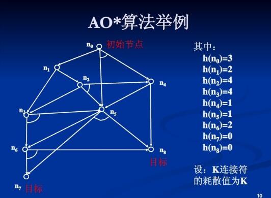 重慶網站優化之排名掉了是百度更新嗎