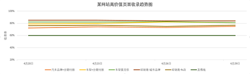 SEO全揭秘，這里獨一份，適合各階段人群 網站設計 用戶體驗 SEO優化 經驗心得 第 1 張