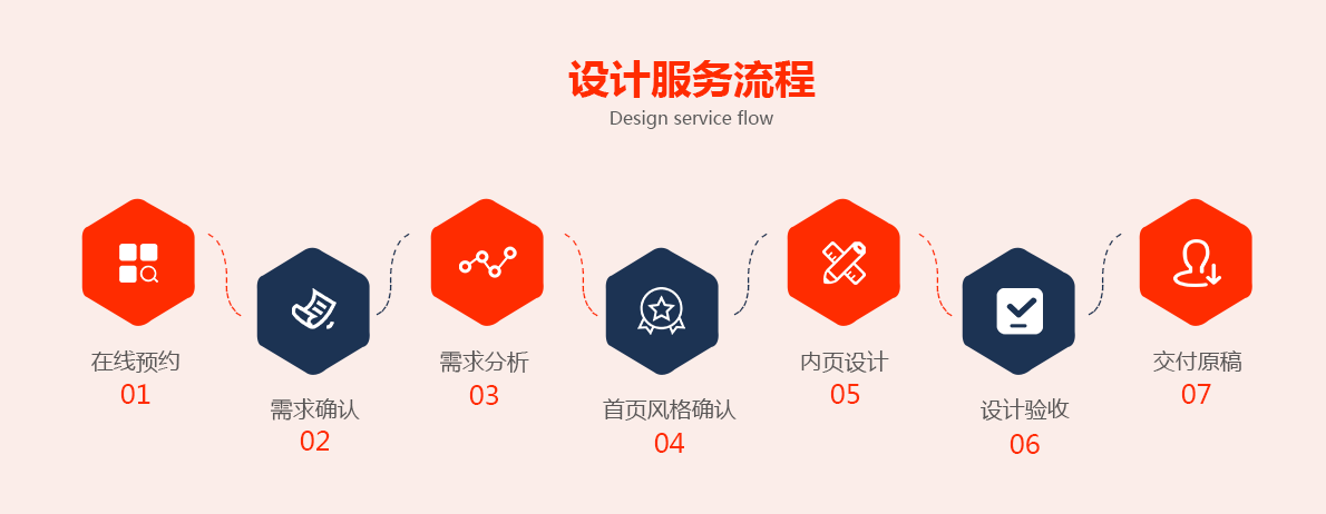 大連仟源科技有限公司，軟件開發，游戲開發，系統開發