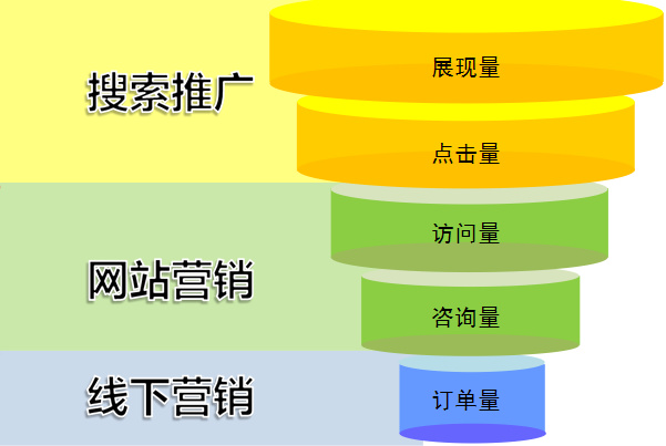 網絡營銷漏洞